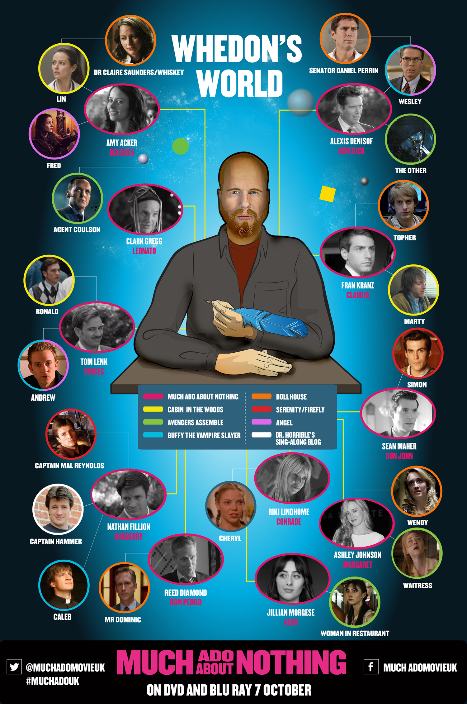 Infographic: The Whedonverse