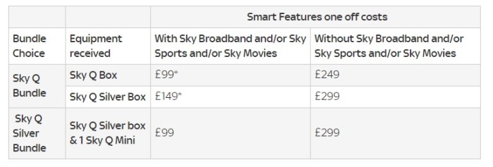 How much Sky Q costs – and everything else to know about the new set ...